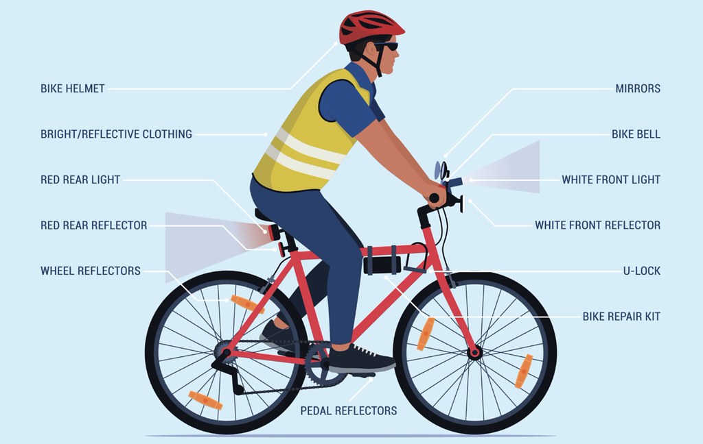 Bicycle Safety